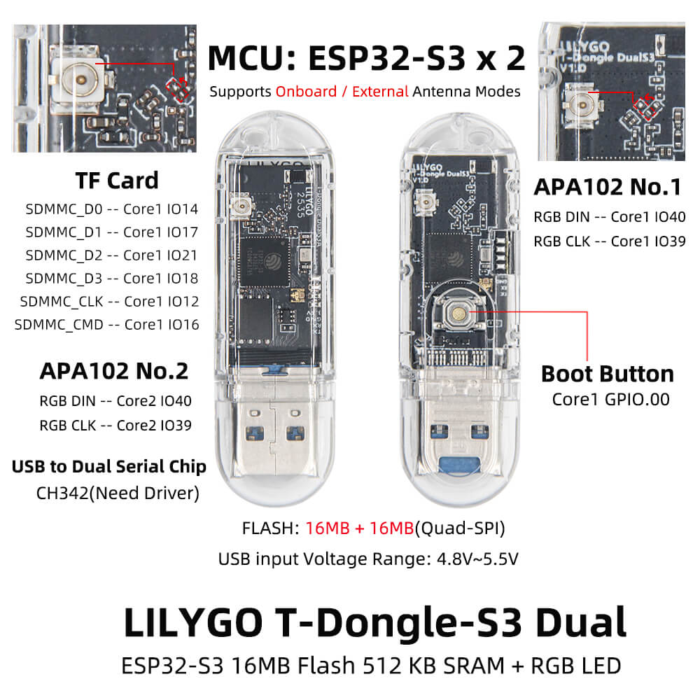 LILYGO T-Dongle S3 ESP32-S3 Development Board | WiFi & BLE 5.0 USB Dongle with 0.96" LCD Screen